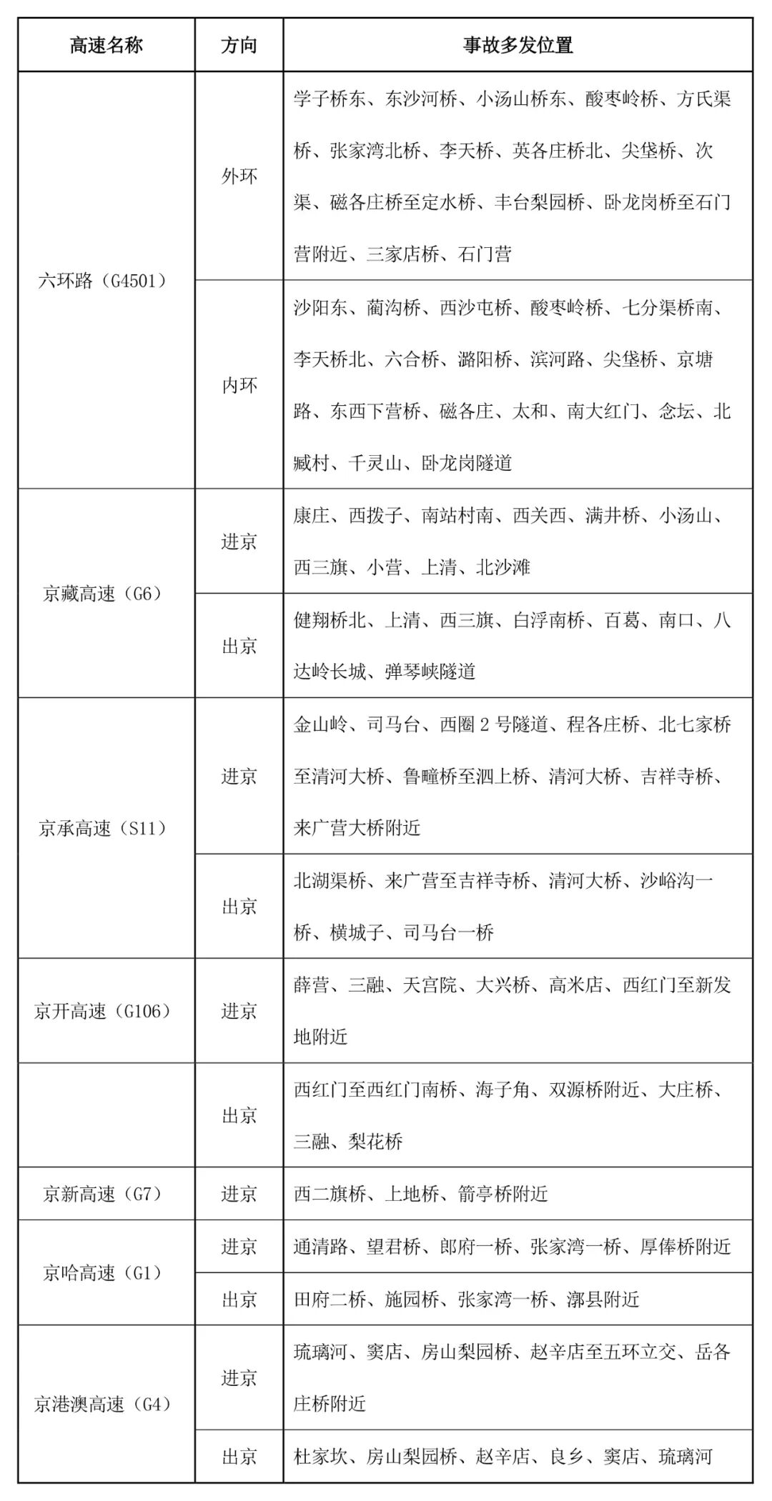 出行提示_京津冀高速公路免費(fèi)通行政策_(dá)京津冀2025國(guó)慶中秋高速公路出行服務(wù)指南