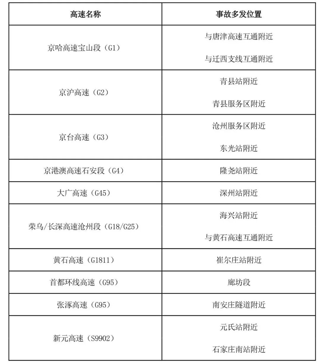 出行提示_京津冀2025國(guó)慶中秋高速公路出行服務(wù)指南_京津冀高速公路免費(fèi)通行政策