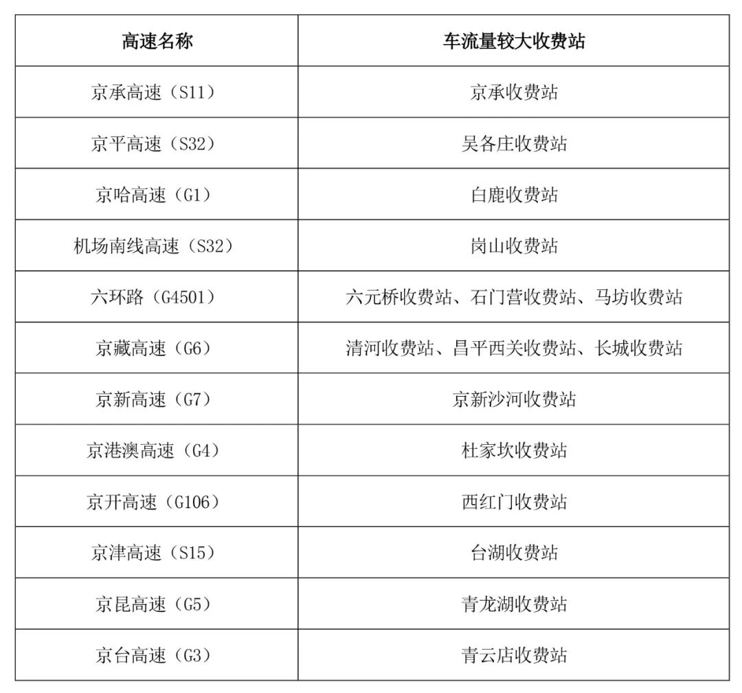 出行提示_京津冀高速公路免費(fèi)通行政策_(dá)京津冀2025國(guó)慶中秋高速公路出行服務(wù)指南