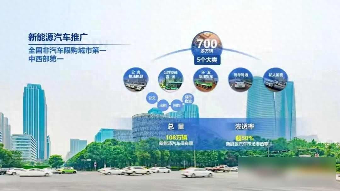 限行_成都新能源車(chē)限號(hào)政策_(dá)成都新能源車(chē)限行