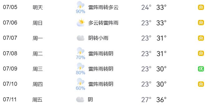 周末大型活動交通管理措施_出行提示_汛期雨天出行安全提示
