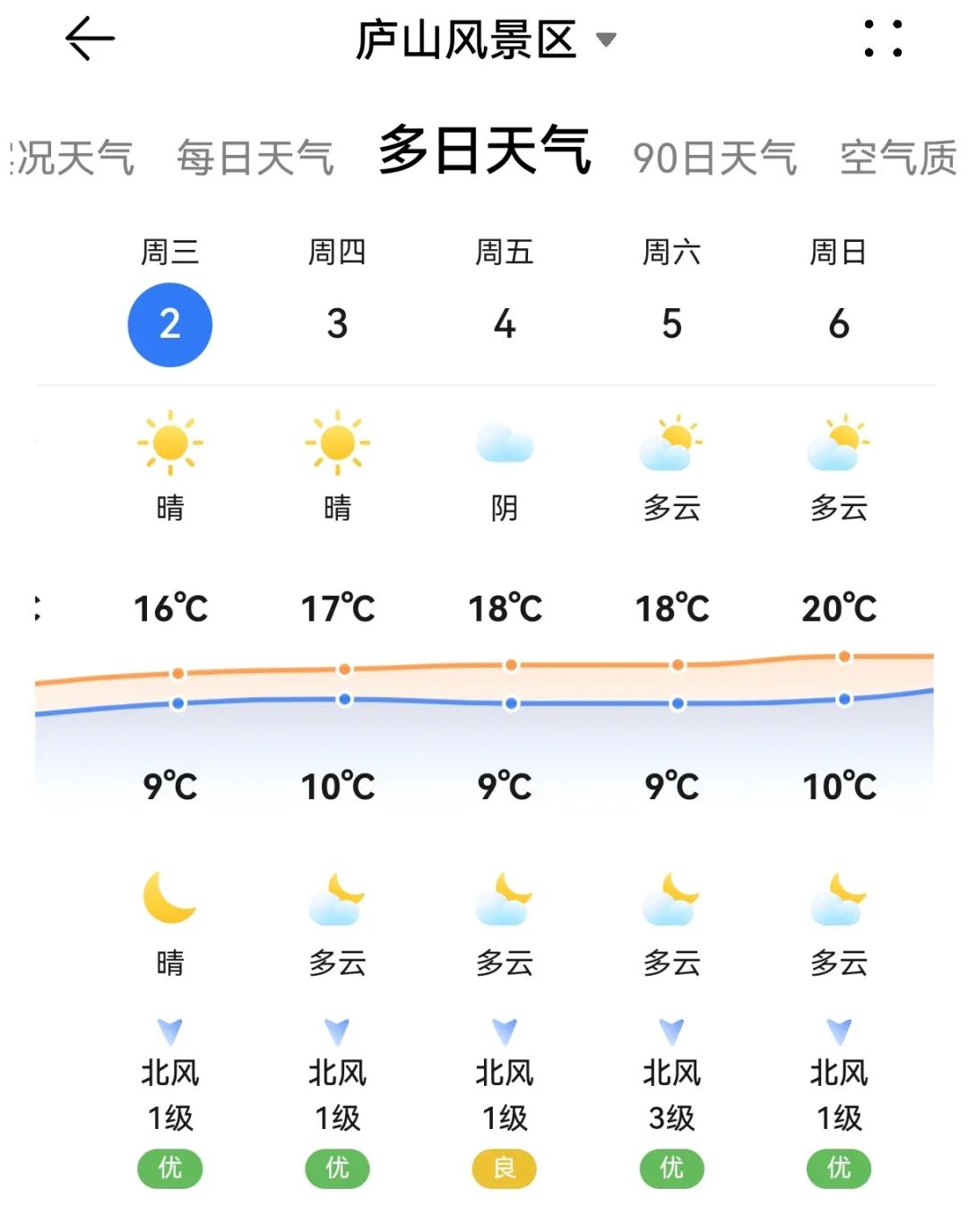廬山清明交通提示_出行提示_廬山景區(qū)出行安全指南