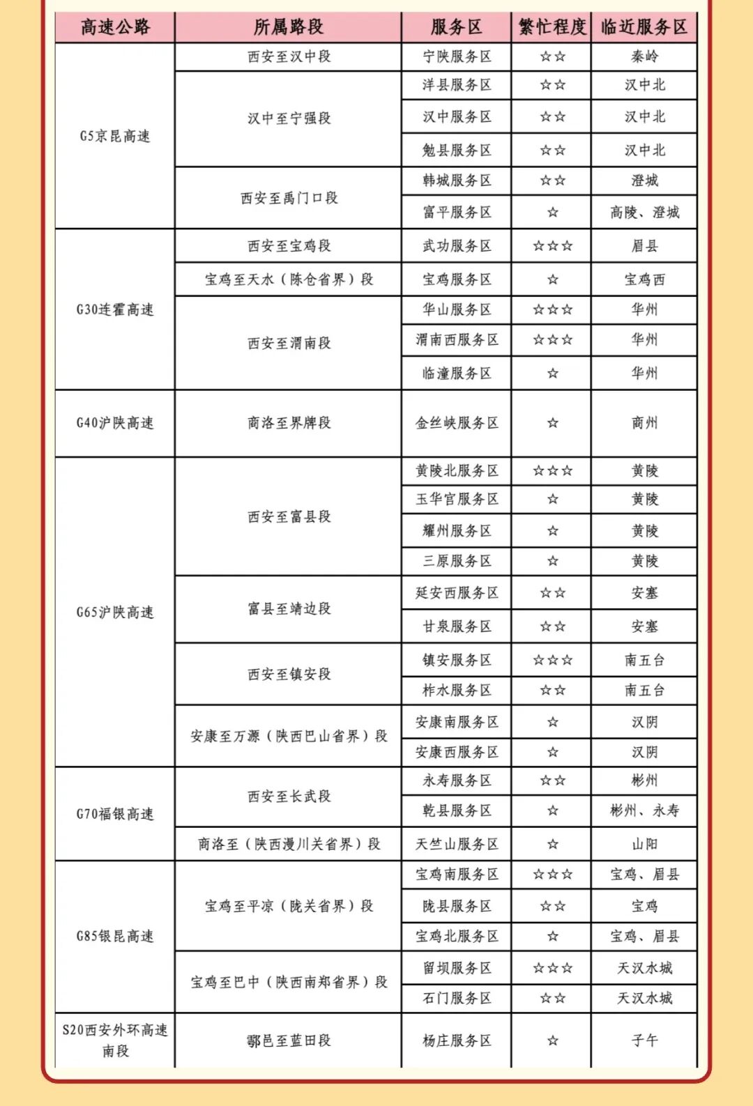 西安國慶節(jié)收費公路政策_(dá)西安市國慶假期公路出行指南_出行提示