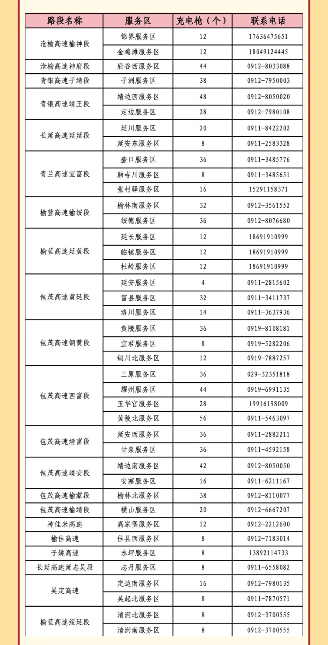 西安國慶節(jié)收費公路政策_(dá)西安市國慶假期公路出行指南_出行提示