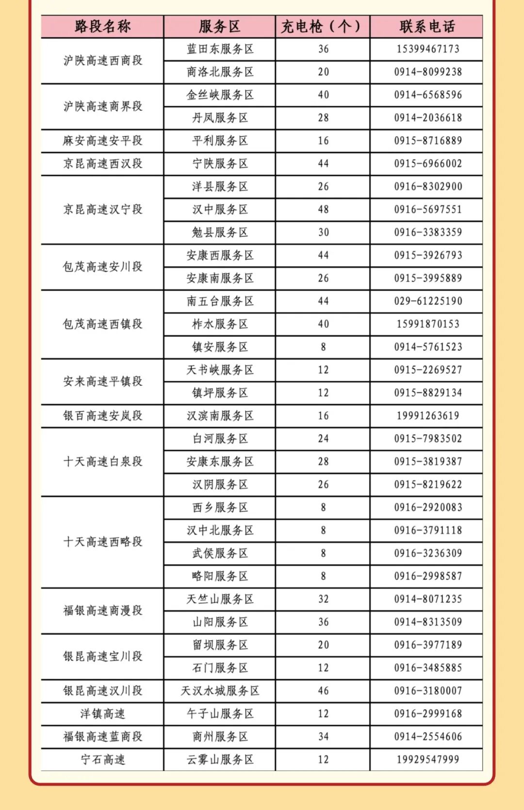 西安市國慶假期公路出行指南_西安國慶節(jié)收費公路政策_(dá)出行提示