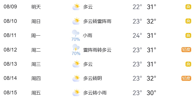 北京周末臨時交通管制_2025年8月9日至8月15日交通預(yù)報_出行提示