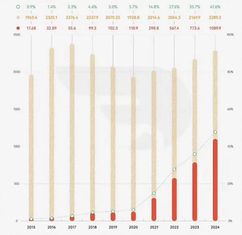 新能源汽車限行政策_限行_新能源車與燃油車交通公平性