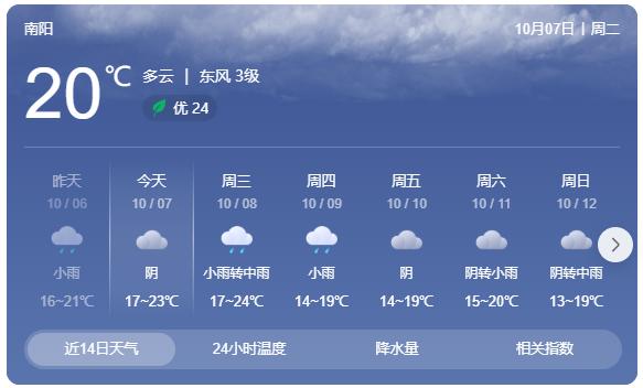 南陽返程交通流量預(yù)判_出行提示_南陽交警返程安全提示