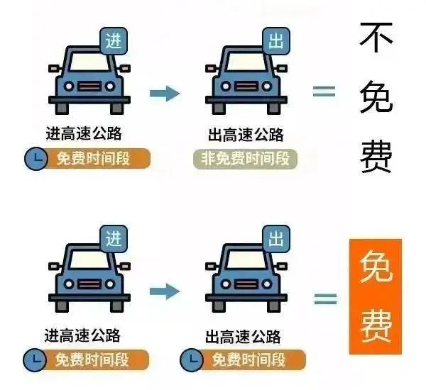 出行提示_國慶返程高速公路免費時間_吉林省公安廳交通管理總隊返程提示