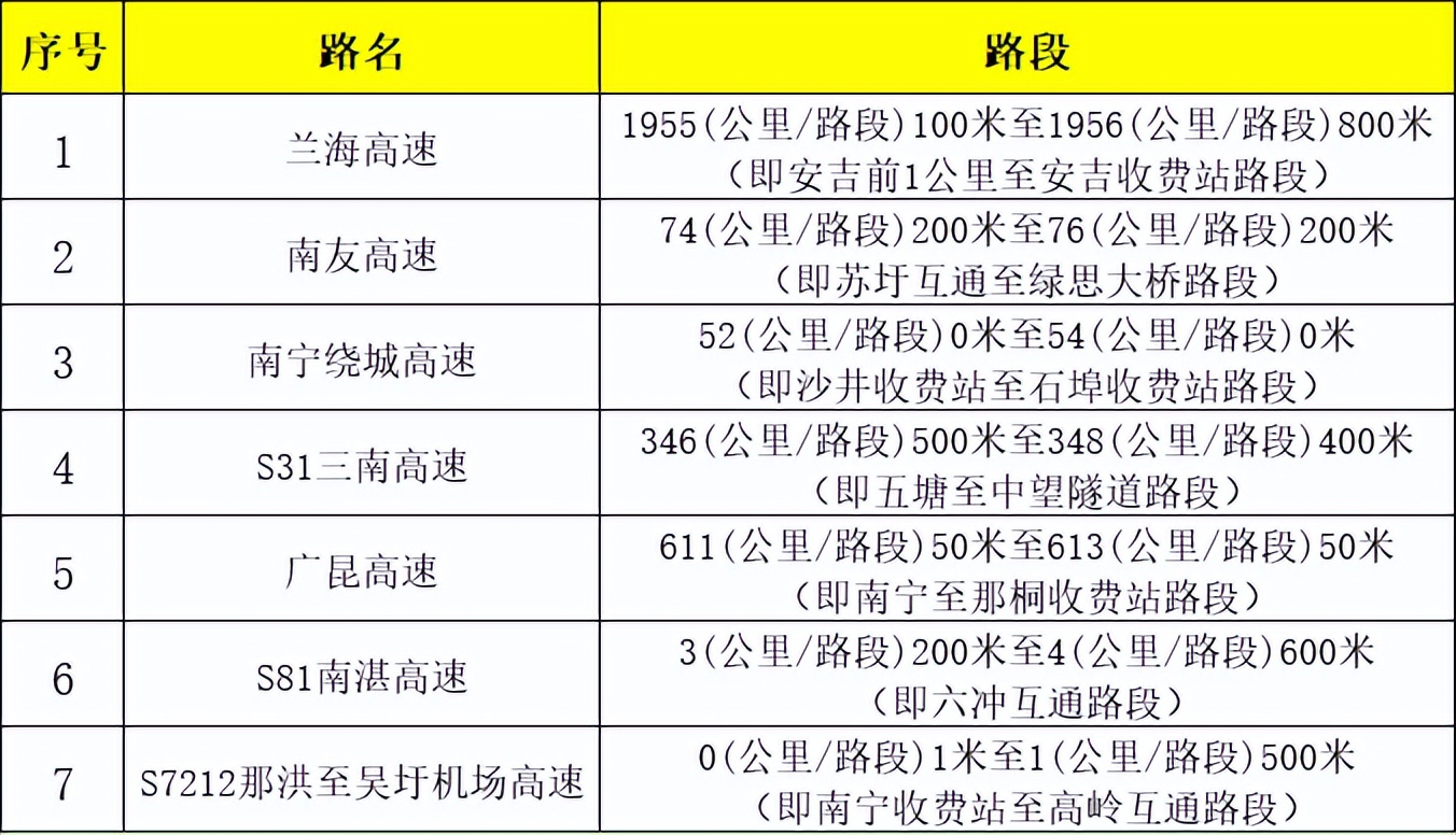 出行提示_2025年國慶中秋節(jié)放假安排_(tái)收費(fèi)公路免費(fèi)通行時(shí)間