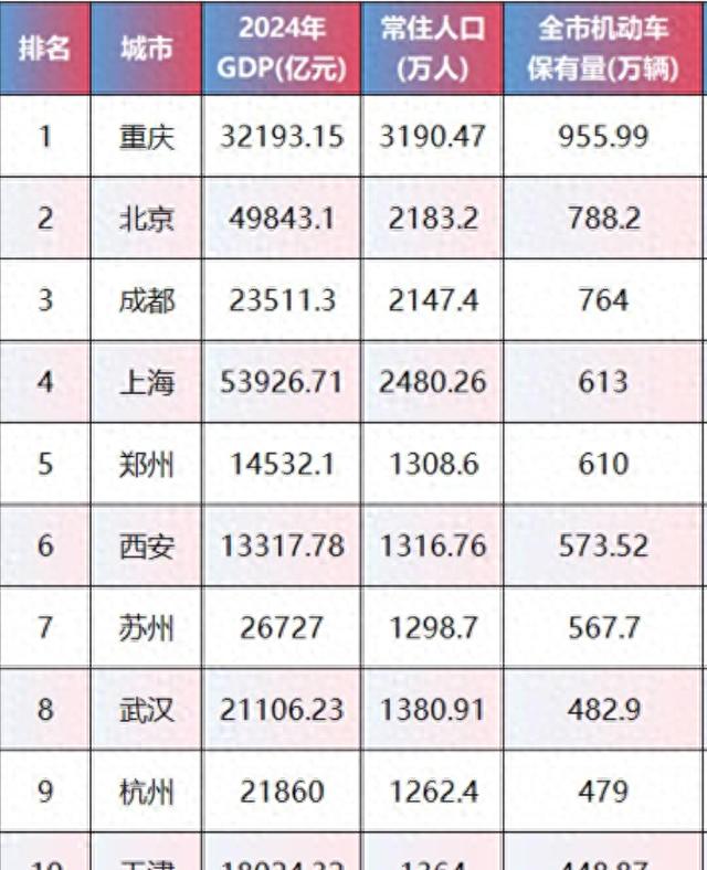 上海交通擁堵升級(jí)_新能源車(chē)占比增長(zhǎng)_限行