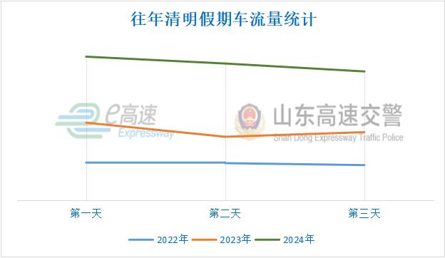 2025年清明節(jié)高速免費(fèi)出行攻略_清明節(jié)期間高速公路車流量統(tǒng)計(jì)_出行提示
