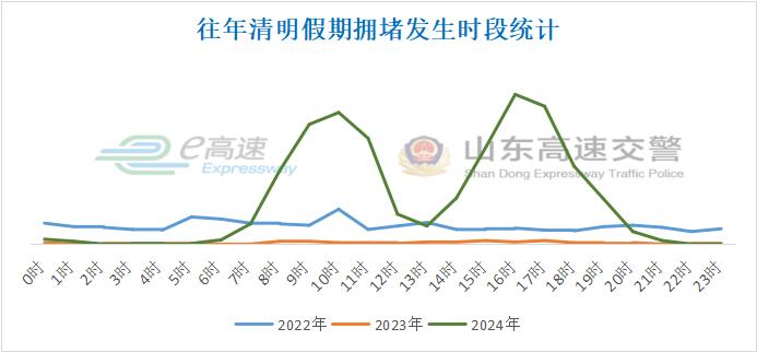 2025年清明節(jié)高速免費(fèi)出行攻略_清明節(jié)期間高速公路車流量統(tǒng)計(jì)_出行提示