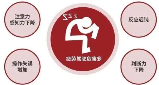 秋季道路交通安全檢查_出行提示_秋季疲勞駕駛安全提示