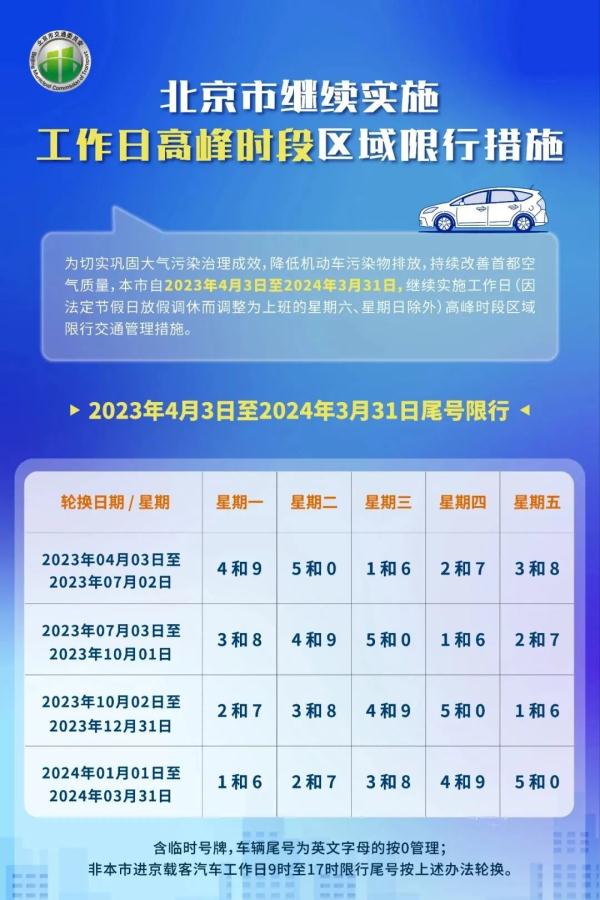 限行_2023年北京市車牌尾號(hào)限行規(guī)則_北京市工作日高峰時(shí)段區(qū)域限行交通管理措施