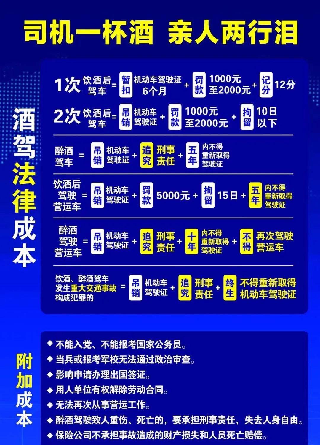 高考后交通安全注意事項(xiàng)_無(wú)證駕駛危害_出行提示