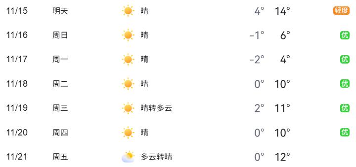 公園景區(qū)周邊交通壓力_北京周末交通預(yù)測(cè)預(yù)報(bào)_出行提示