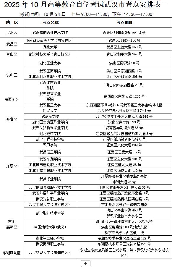 2025年武漢考試交通出行提示_出行提示_武漢三場(chǎng)重要考試