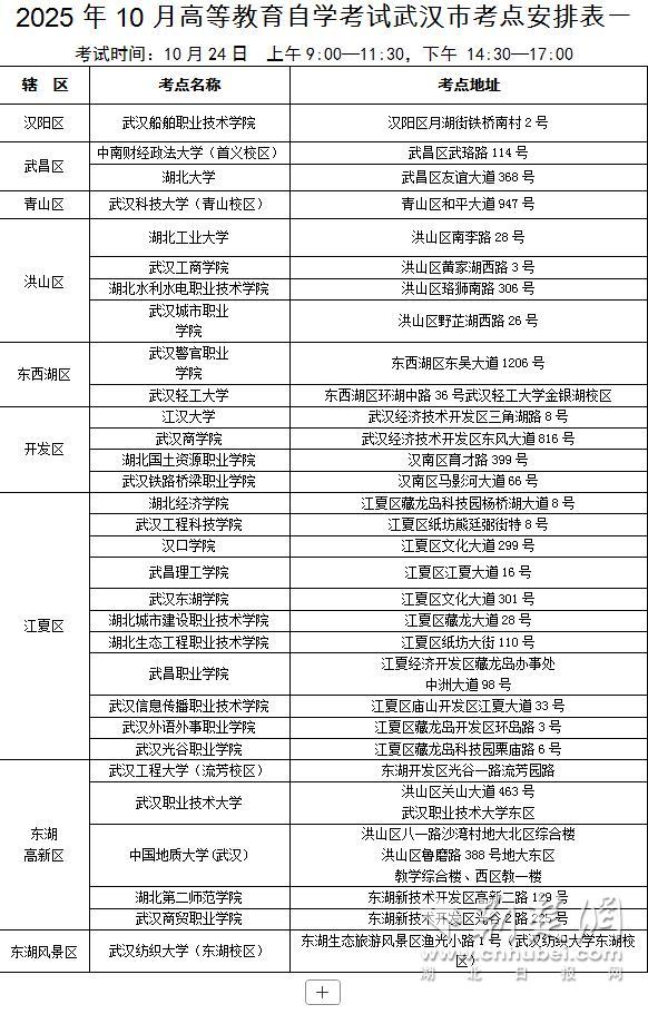 2025年武漢市自學考試考點分布及交通指南_2025年武漢市成人高考交通出行建議_出行提示