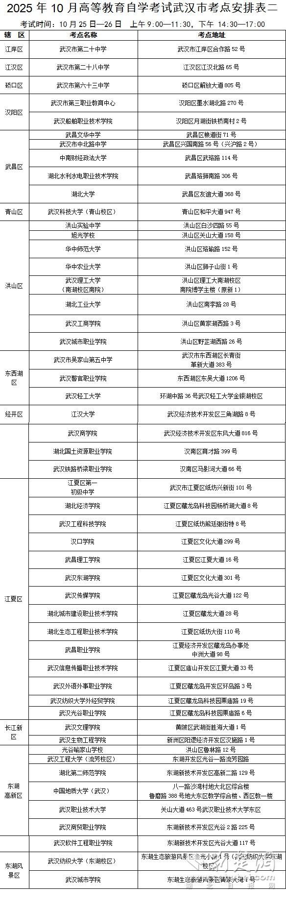 出行提示_2025年武漢市自學考試考點分布及交通指南_2025年武漢市成人高考交通出行建議