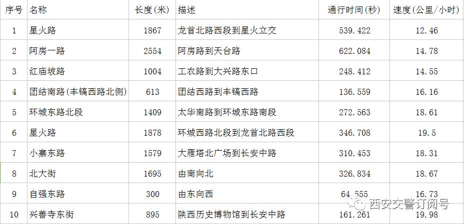 西安平安夜圣誕節(jié)交通管制_西安交警圣誕節(jié)交通措施_出行提示