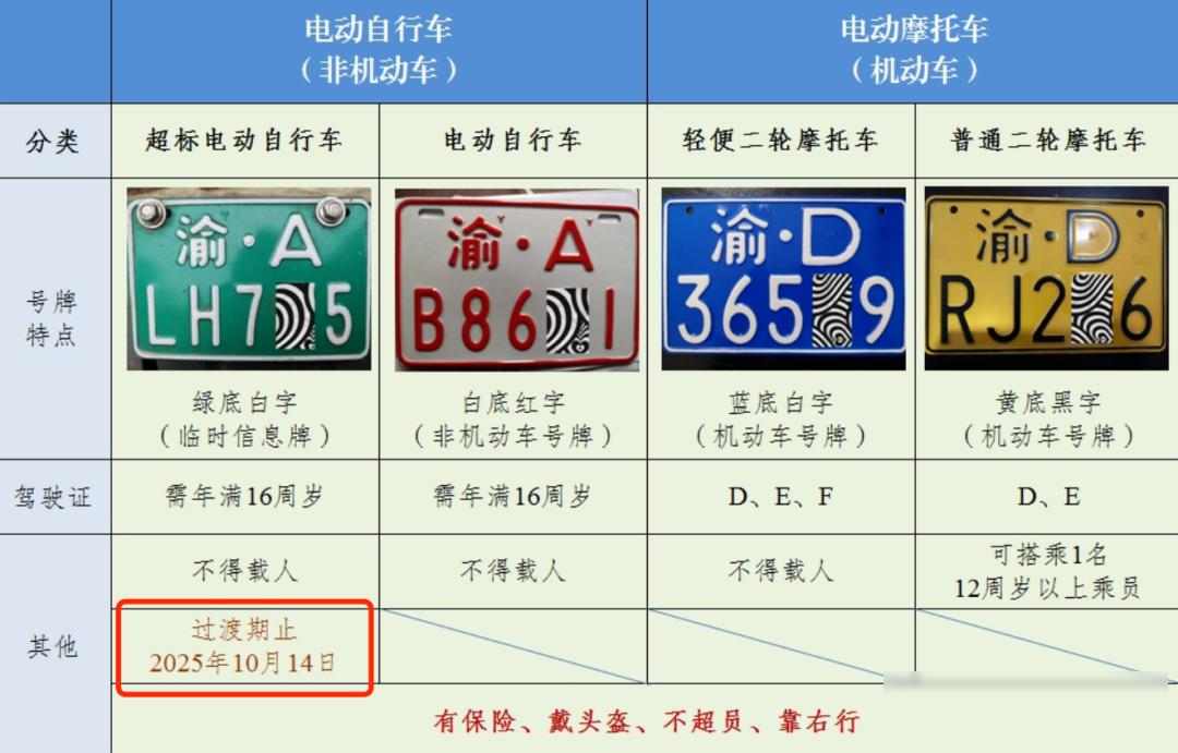 超標(biāo)車處罰_電動車新規(guī)_限行