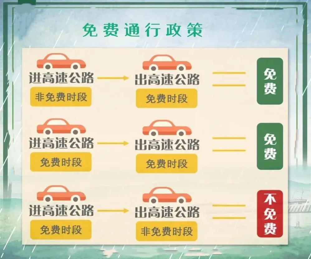 河南省高速公路路網(wǎng)運(yùn)行情況預(yù)測(cè)_國(guó)慶中秋假期高速免費(fèi)通行政策_(dá)出行提示