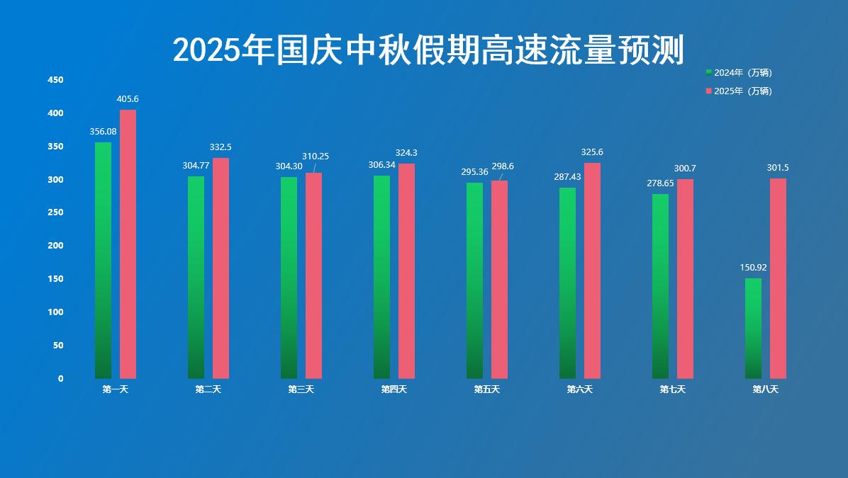 出行提示_國(guó)慶中秋假期高速免費(fèi)通行政策_(dá)河南省高速公路路網(wǎng)運(yùn)行情況預(yù)測(cè)