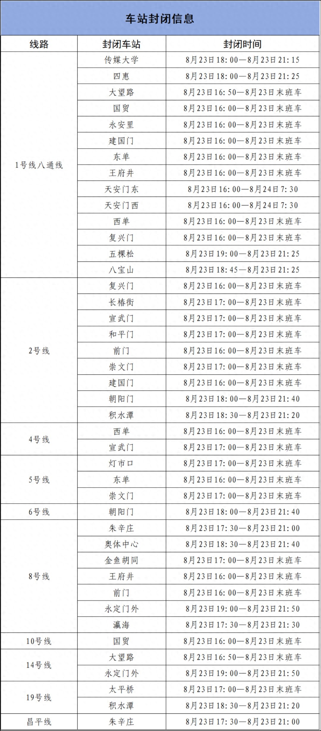 北京地鐵專(zhuān)項(xiàng)活動(dòng)期間運(yùn)營(yíng)調(diào)整_北京地鐵部分車(chē)站出入口封閉_出行提示