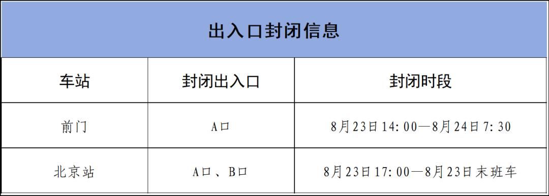 出行提示_北京地鐵部分車站出入口封閉_北京地鐵運(yùn)營(yíng)調(diào)整出行提示