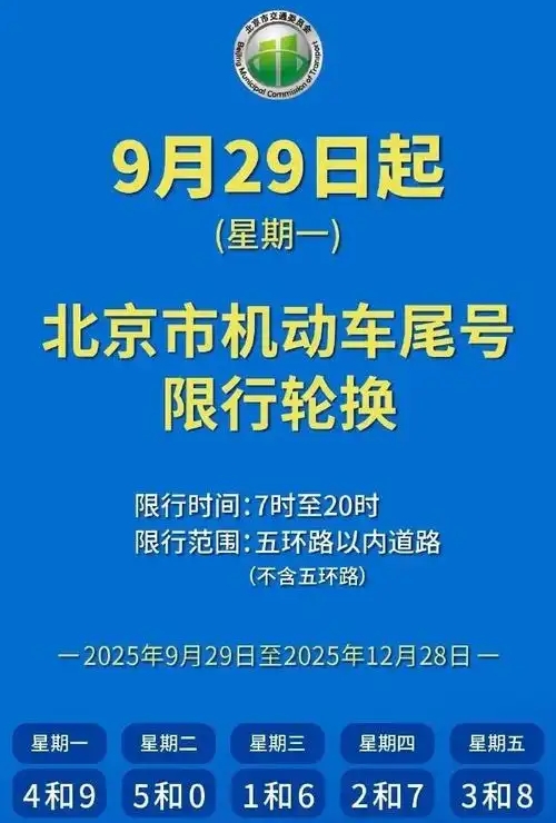 限行_北京機動車尾號限行輪換_2025北京尾號限行政策