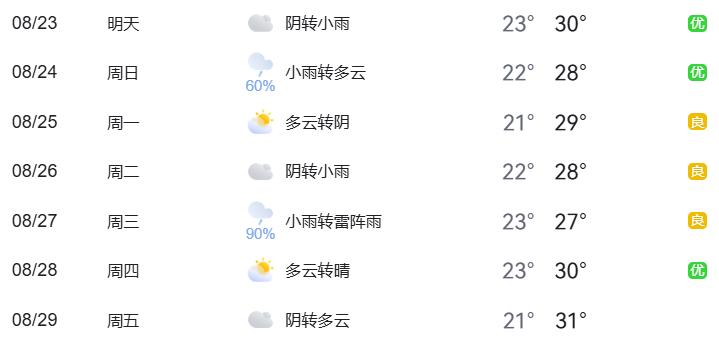 出行提示_北京臨時交通管制通告_周末大型活動交通影響