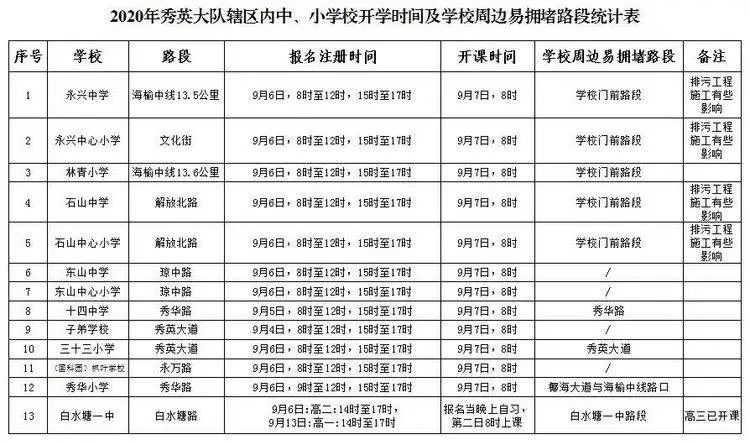 出行提示_公交專用道通行時(shí)段_?？谑星锛局行W(xué)開學(xué)交通出行提示