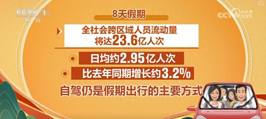 出行提示_2025國慶中秋假期交通出行情況_自駕出行占比及預(yù)測(cè)