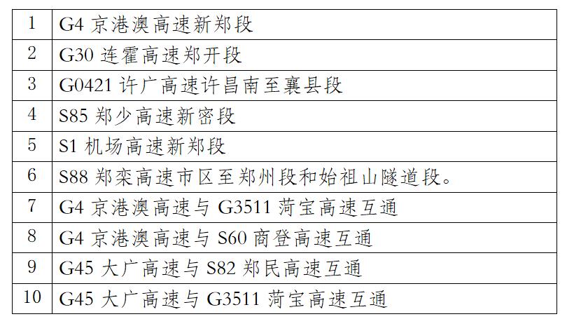 鄭州元旦假期交通流量預測_出行提示_元旦假期高速通行政策