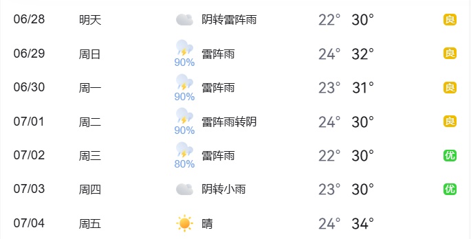 出行提示_北京尾號(hào)限行輪換交通預(yù)測(cè)_周末大型活動(dòng)交通疏導(dǎo)