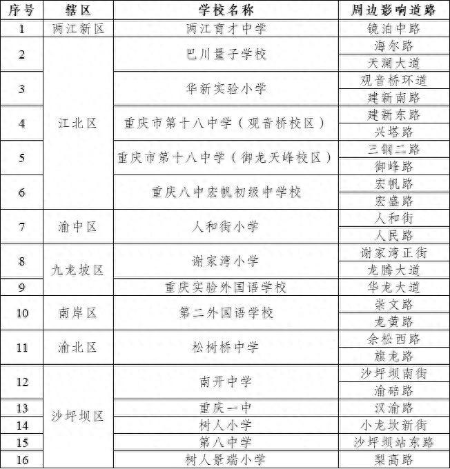 重慶中小學(xué)開學(xué)交通出行提示_重慶開學(xué)擁堵路段預(yù)測_出行提示