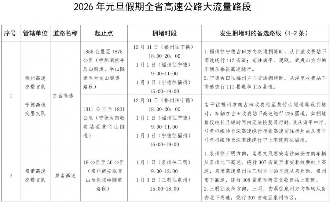 元旦假期天氣預(yù)報(bào)路況_2026年元旦高速公路交通流量_出行提示