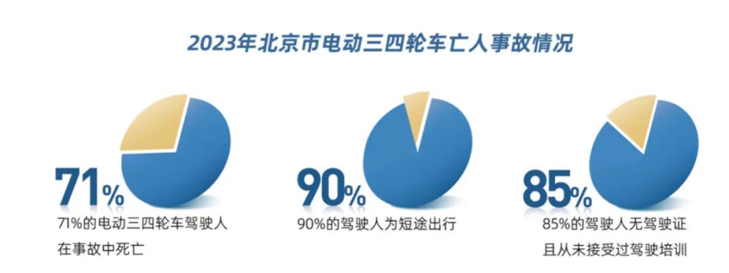 違規(guī)電動三四輪車 禁止行駛和禁止公共場所停放 2024年1月1日起_禁行
