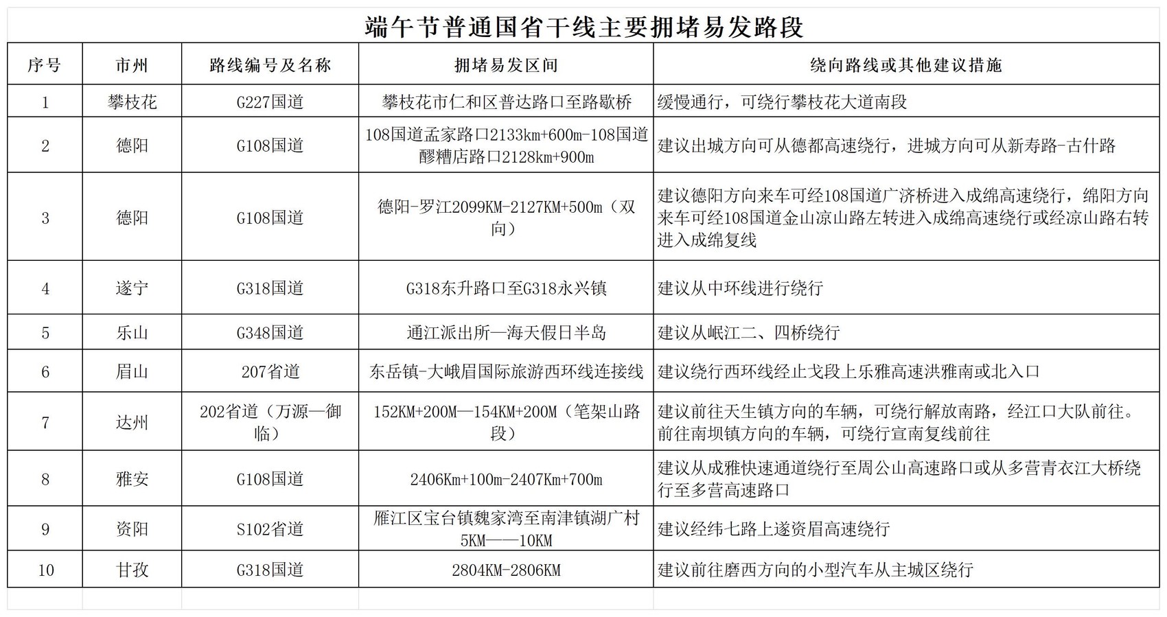 夏季汛期交通安全風(fēng)險(xiǎn)_端午節(jié)高速公路不免費(fèi)_出行提示