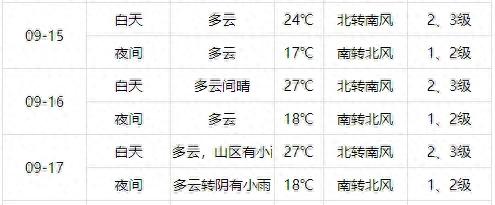 中秋假期北京交通壓力_出行提示_中秋節(jié)北京交通預(yù)測
