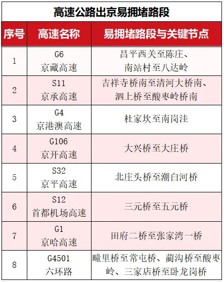 中秋假期北京交通壓力_中秋節(jié)北京交通預(yù)測_出行提示