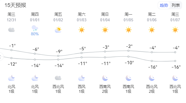 烏斯太元旦天氣預(yù)報及路況信息_元旦假期交通出行安全提示_出行提示