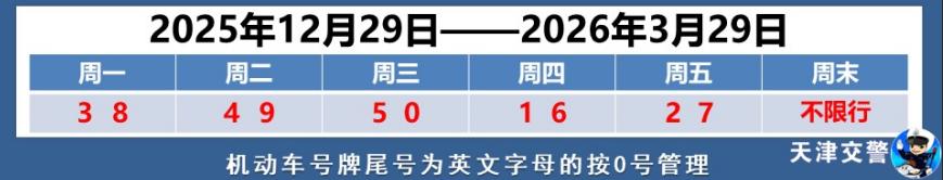 施工信息_尾號(hào)限行提示_出行提示
