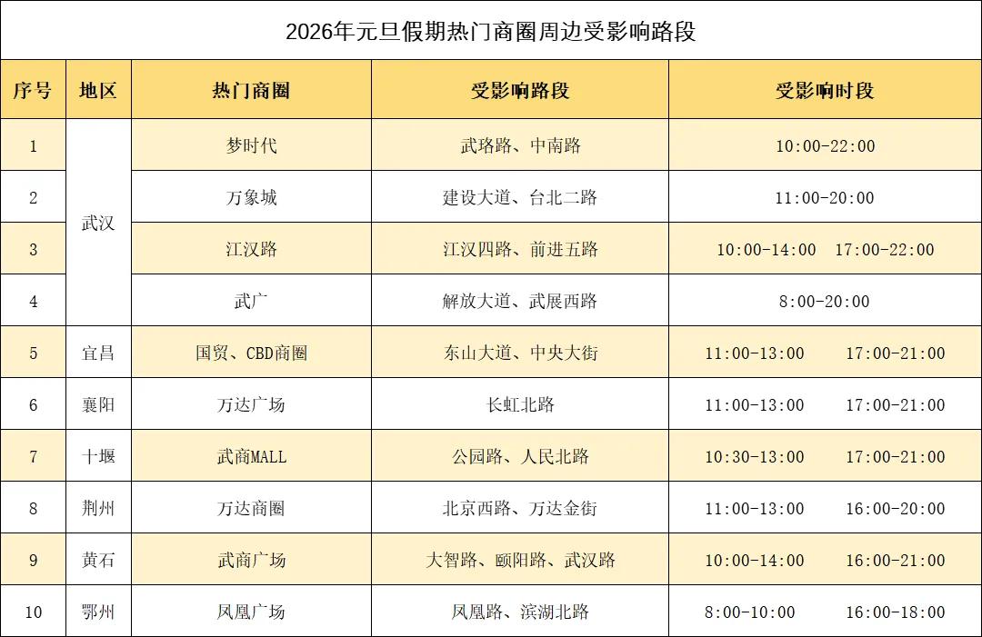 湖北交警元旦假期出行安全提示_出行提示_元旦假期道路交通安全“兩公布一提示”