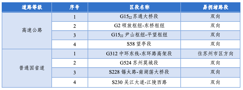 出行提示_2026年元旦蘇州交通出行指南_元旦假期蘇州天氣預測