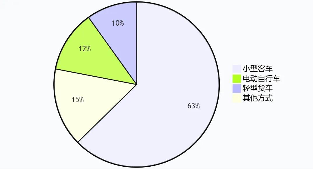 出行提示_元旦假期高速通行政策_(dá)煙臺元旦假期交通路況