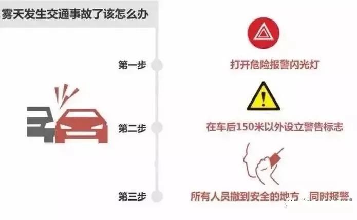 霧天行車安全注意事項(xiàng)_出行提示_大霧天氣駕車安全指南