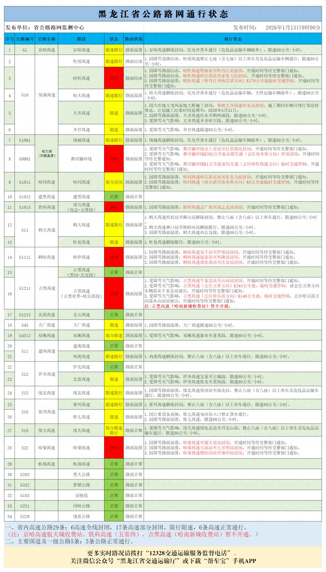 限行北京_限行_限行號牌尾號