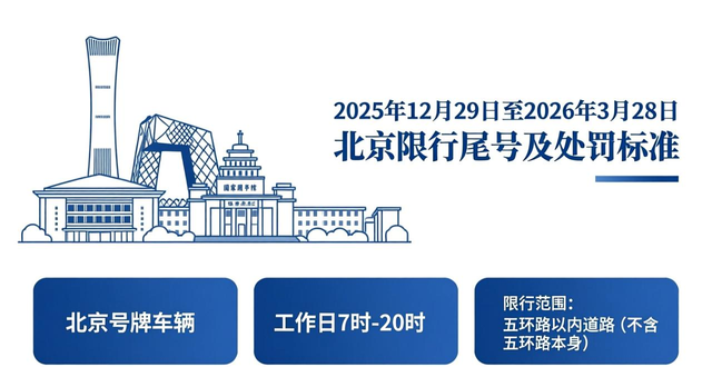 北京限行處罰標準_限行_北京輪換限行安排